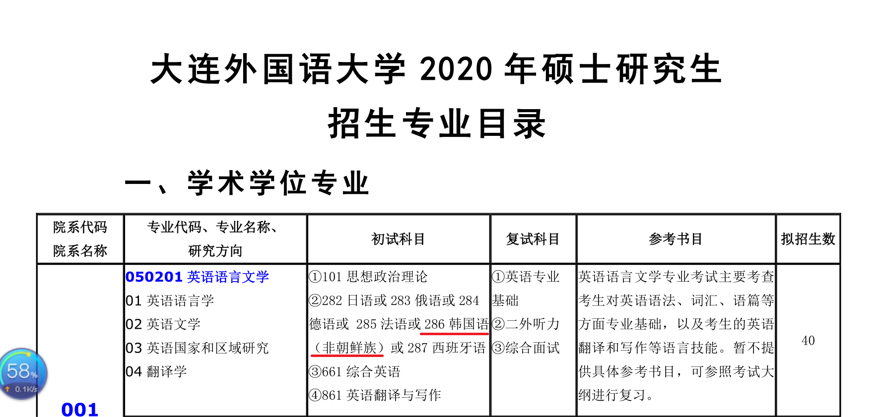 上海外国语大学的国际金融贸易学院,国际文化交流学院,文化研究院